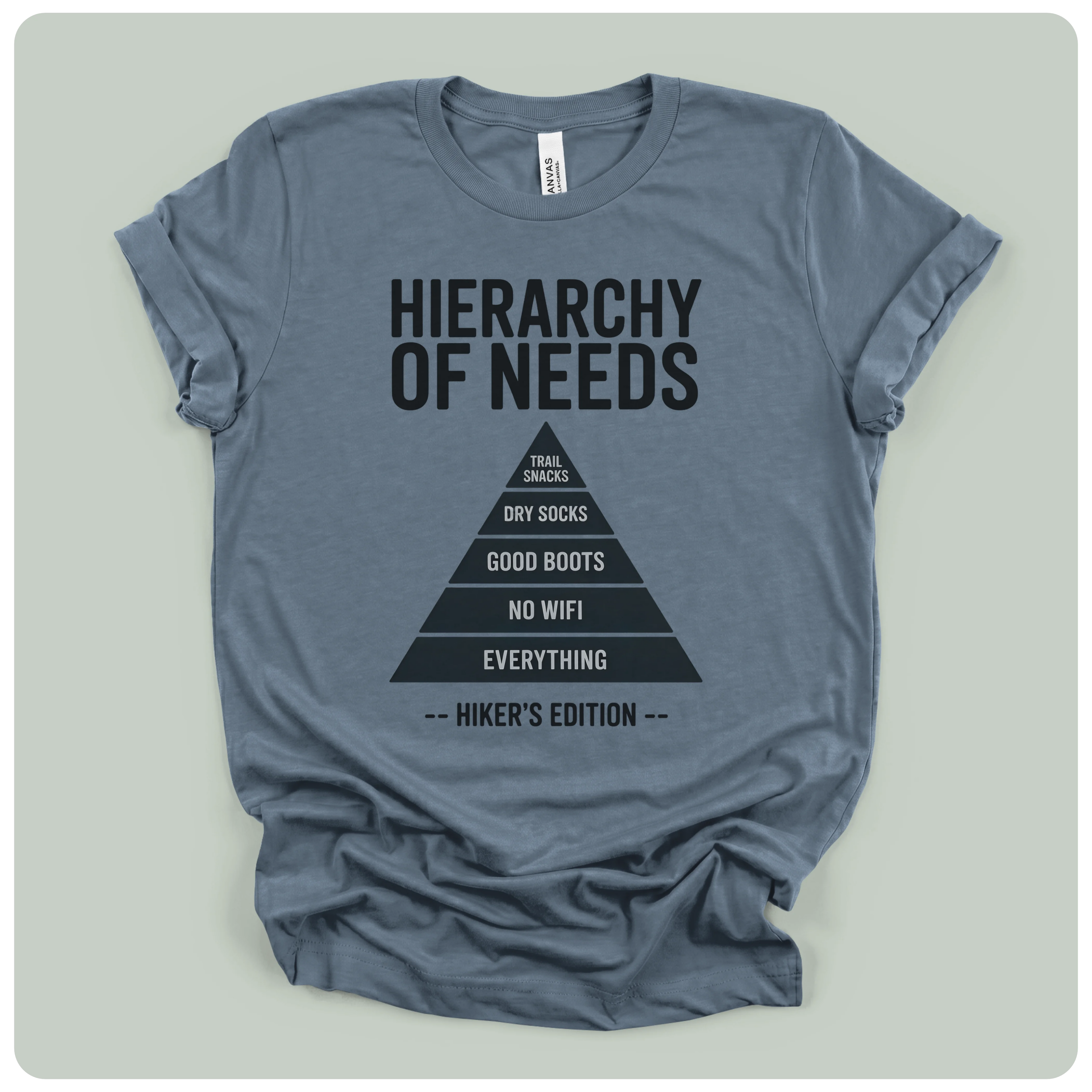 Hierarchy Of Needs