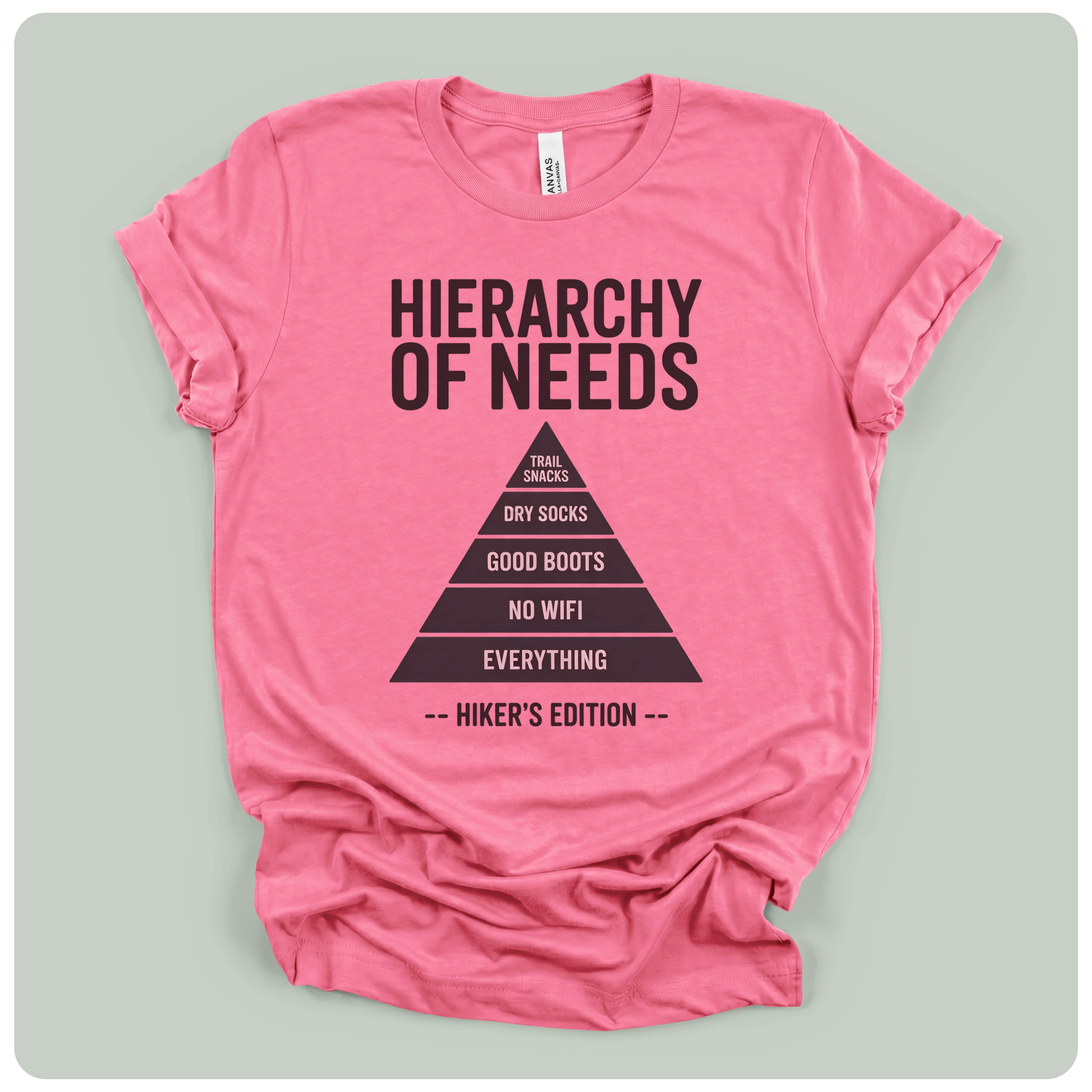 Hierarchy Of Needs