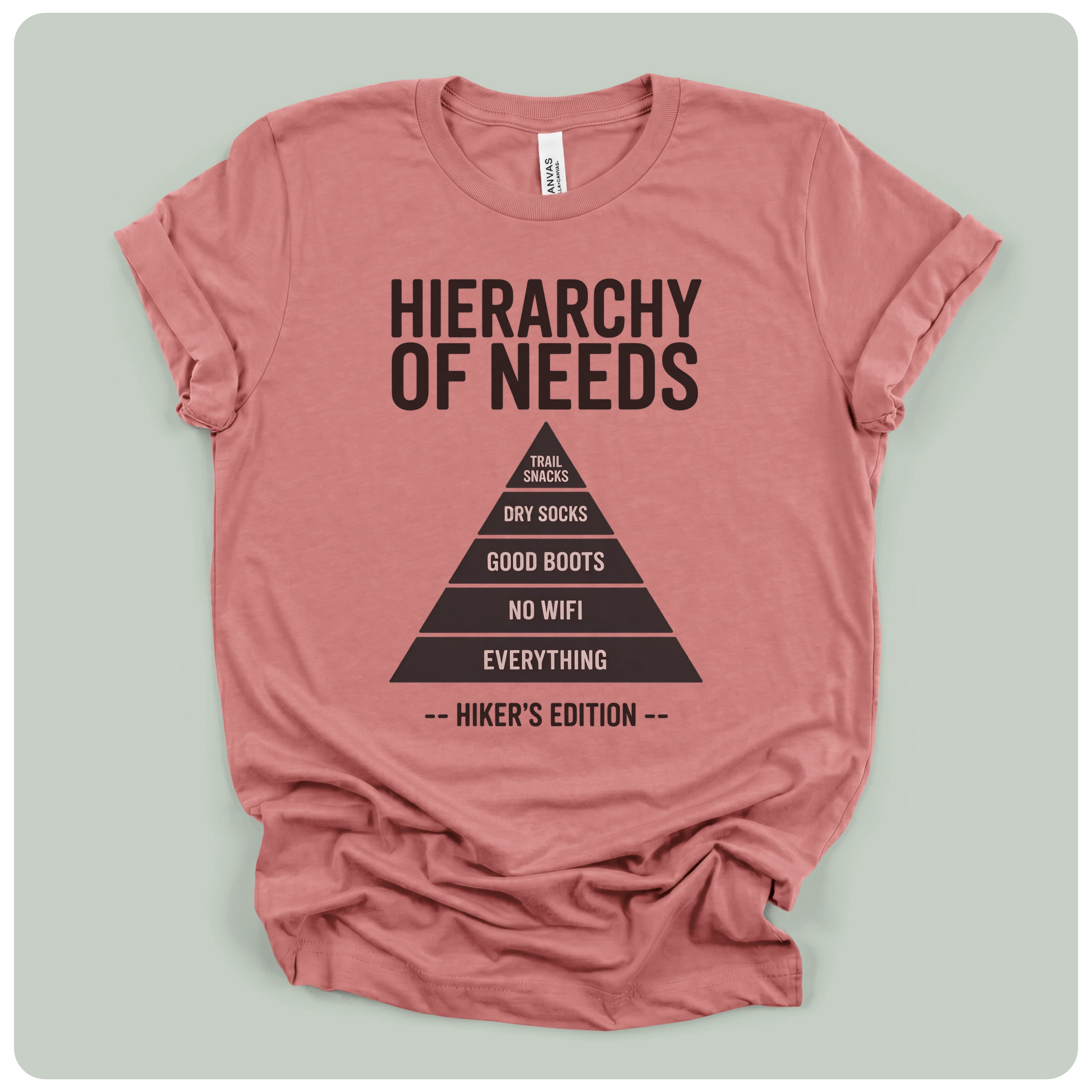 Hierarchy Of Needs