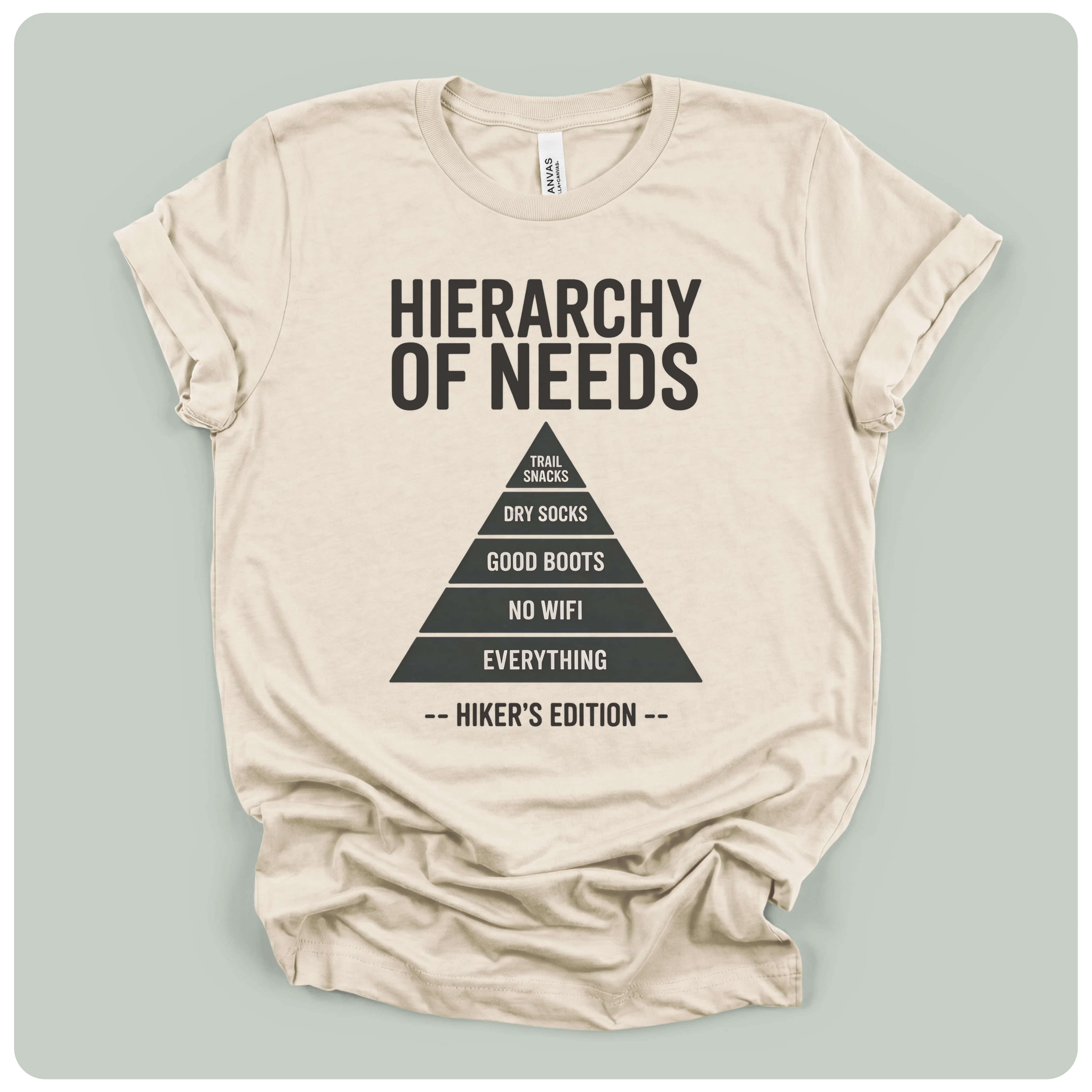 Hierarchy Of Needs
