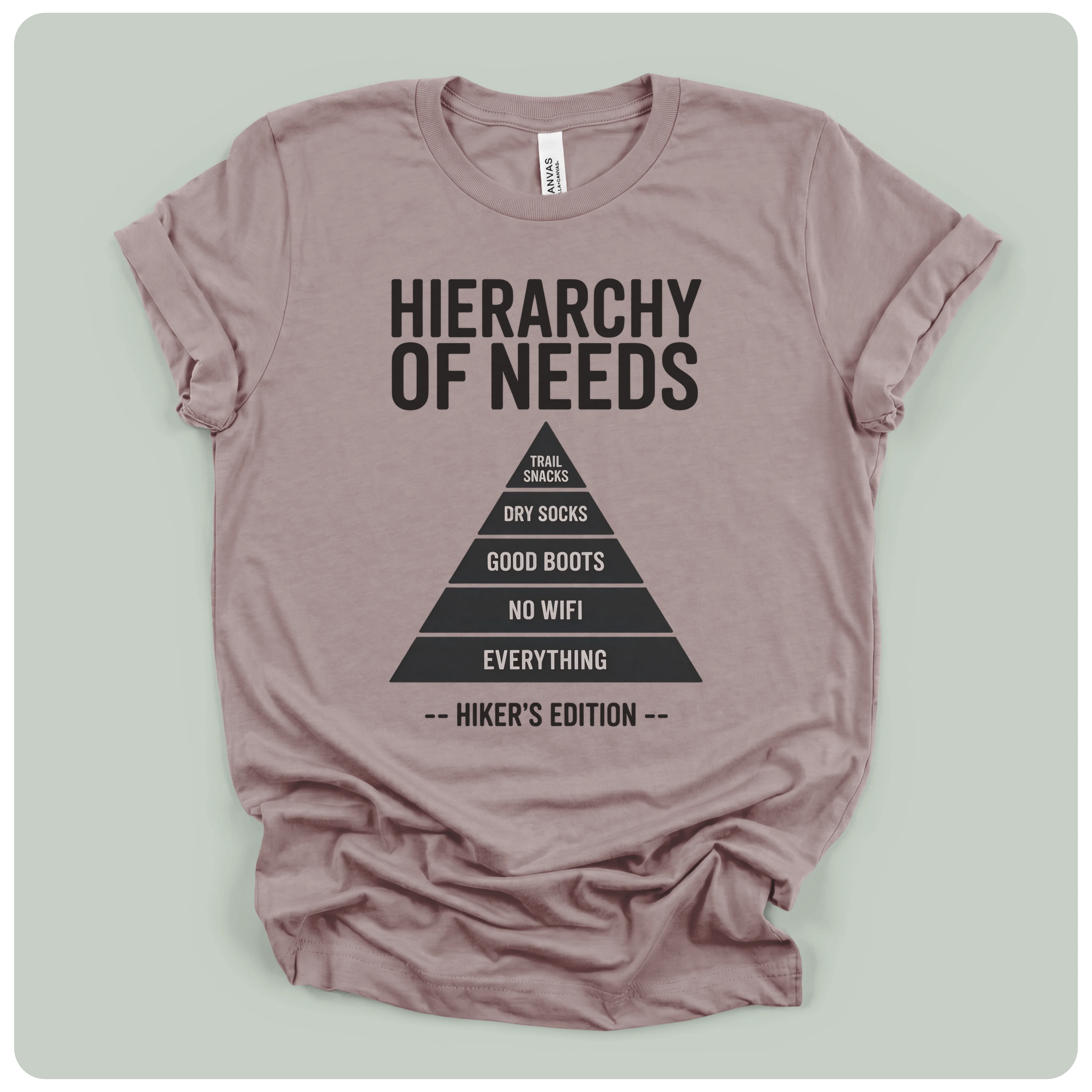 Hierarchy Of Needs