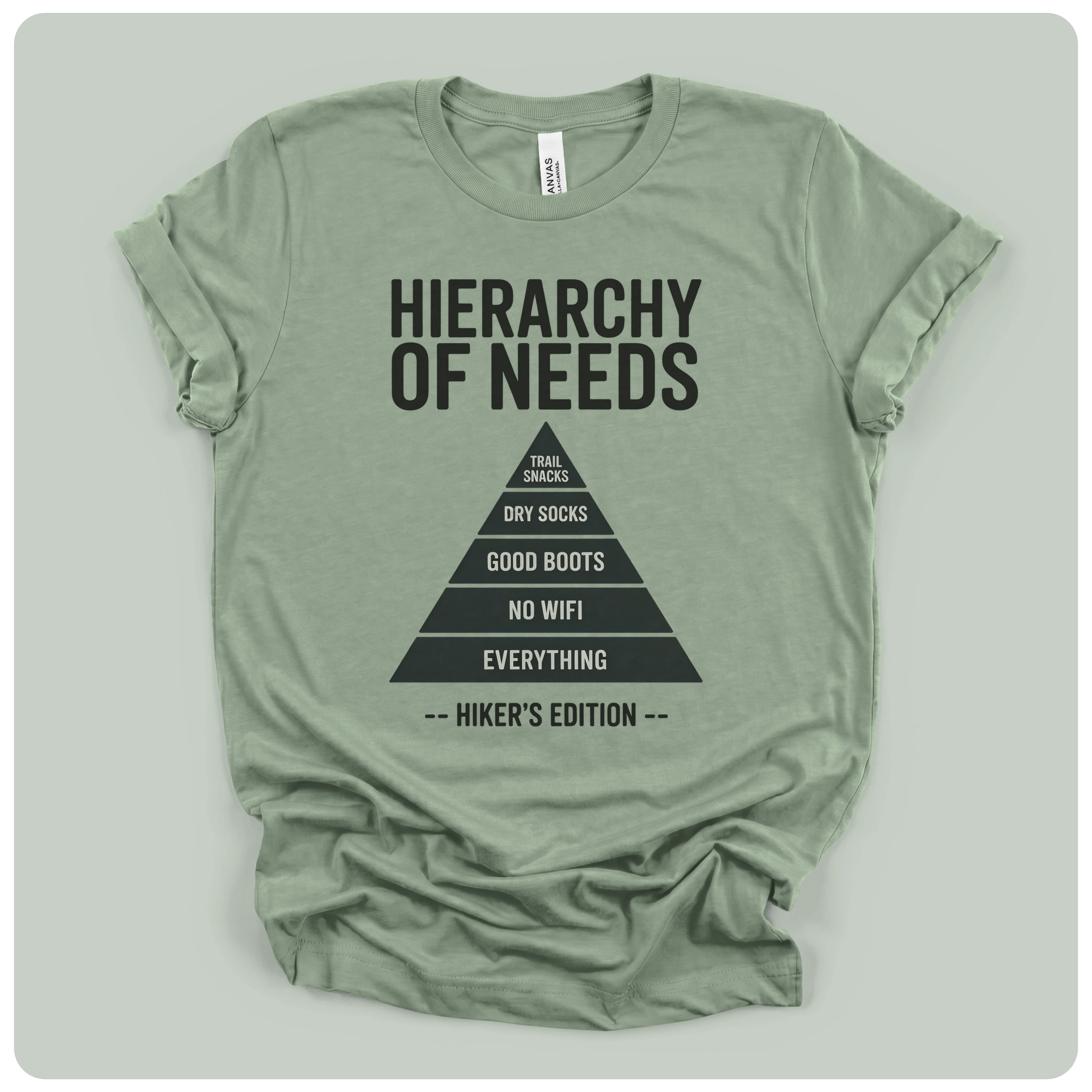 Hierarchy Of Needs