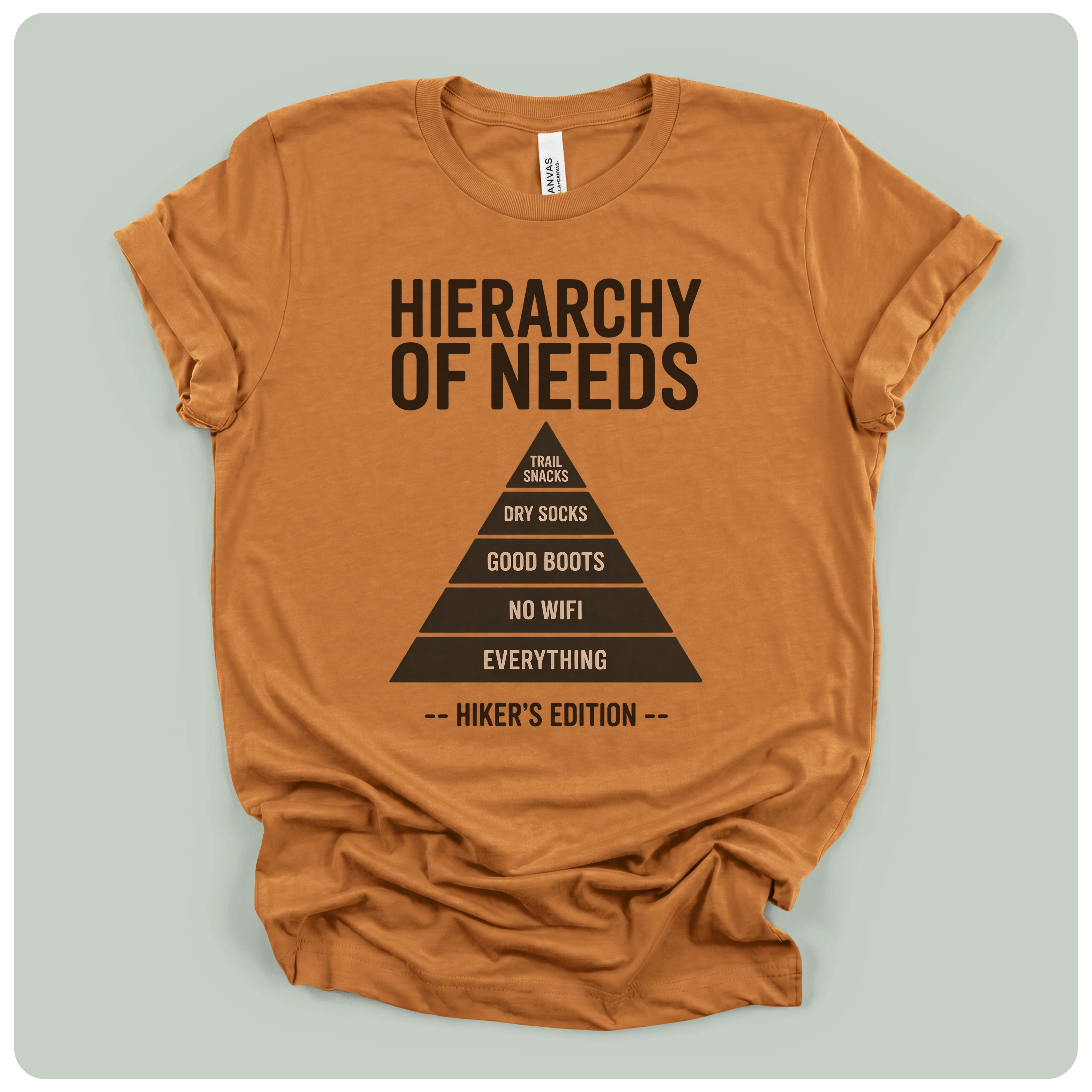 Hierarchy Of Needs